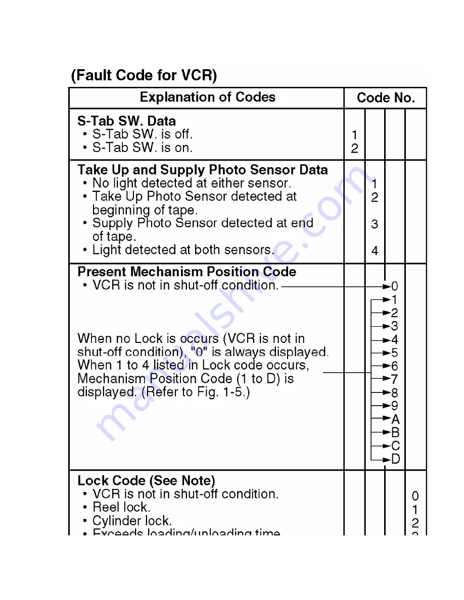 Panasonic PV-DF2700-K Service Manual Download Page 14