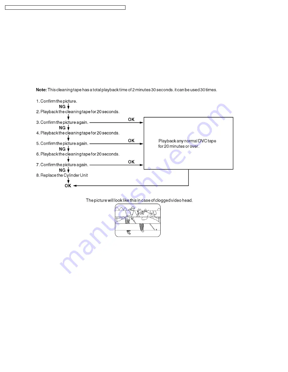 Panasonic PV-GS29P Service Manual Download Page 72