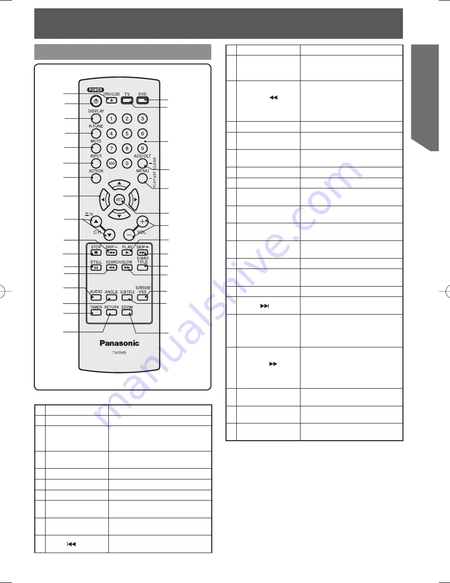 Panasonic PV20DF64 - MONITOR/DVD COMBO Скачать руководство пользователя страница 11