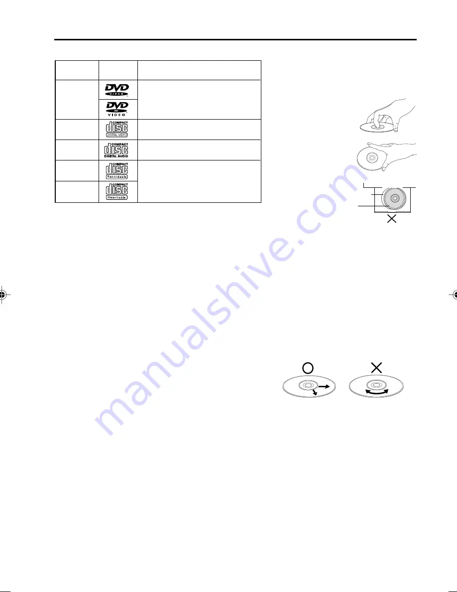 Panasonic PV9D53 - MONITOR/DVD COMBO Operating Instructions Manual Download Page 9