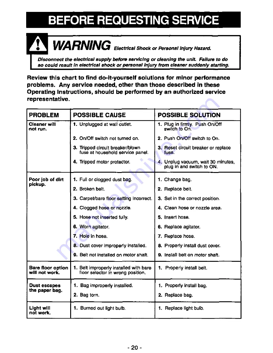 Panasonic QuickDraw MC-V7367 Operating Instructions Manual Download Page 20