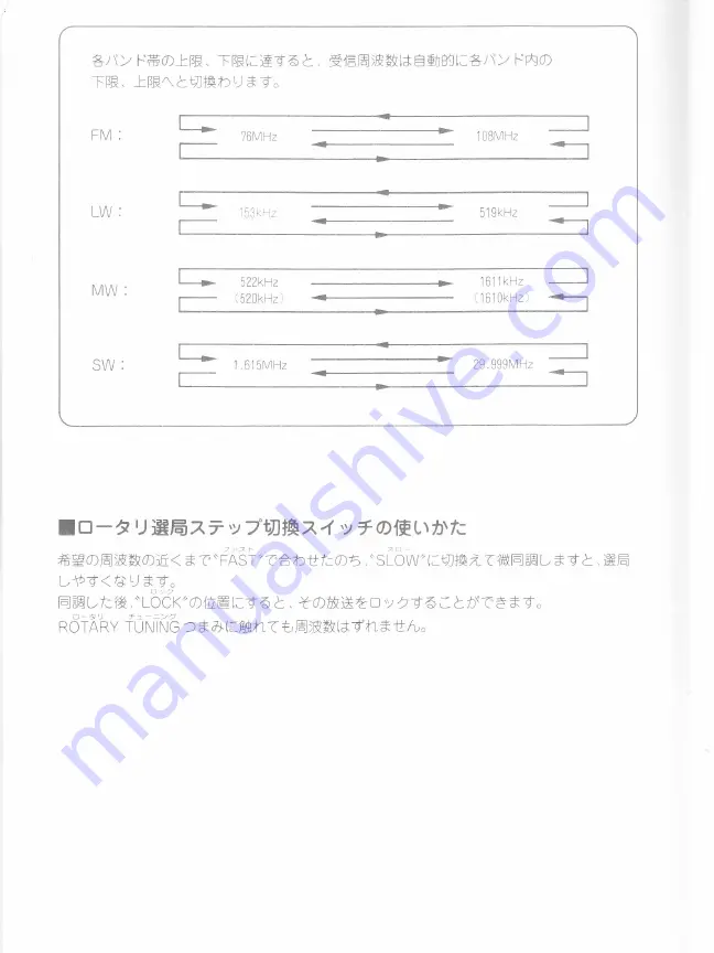 Panasonic RF-B65 Operating Lnstructions Download Page 15