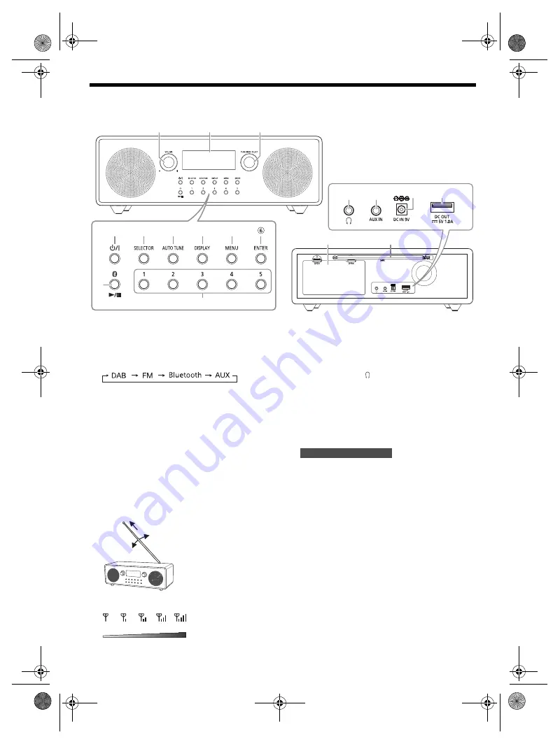 Panasonic RF-D100BT Operating Instructions Manual Download Page 4