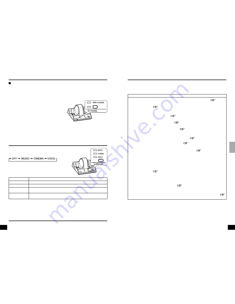 Panasonic RPWF6000 - HEADPHONES - MULTI LANGUAGE Operating Instructions Manual Download Page 54