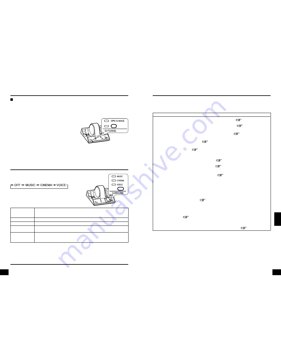 Panasonic RPWF6000 - HEADPHONES - MULTI LANGUAGE Operating Instructions Manual Download Page 81