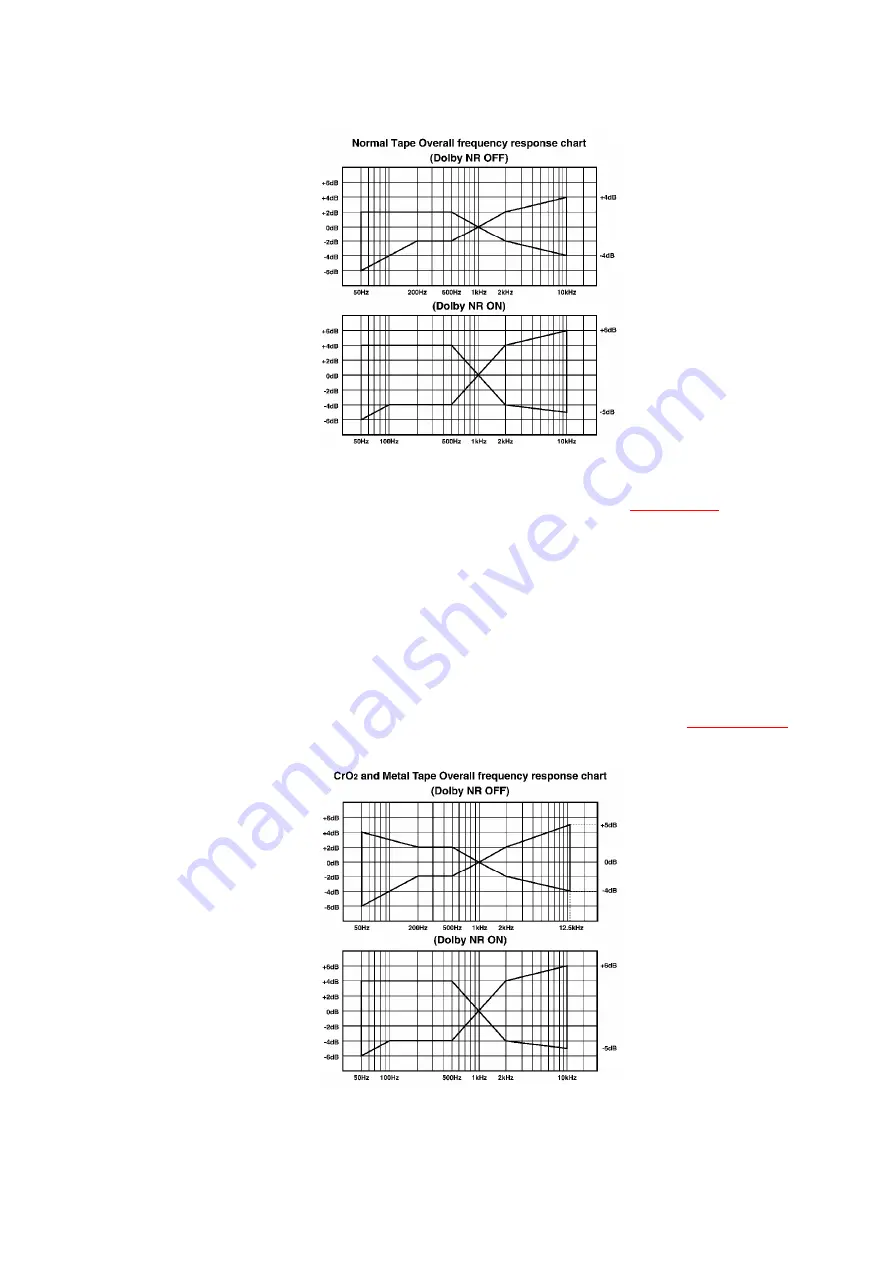 Panasonic RS-DV290EG Service Manual Download Page 25