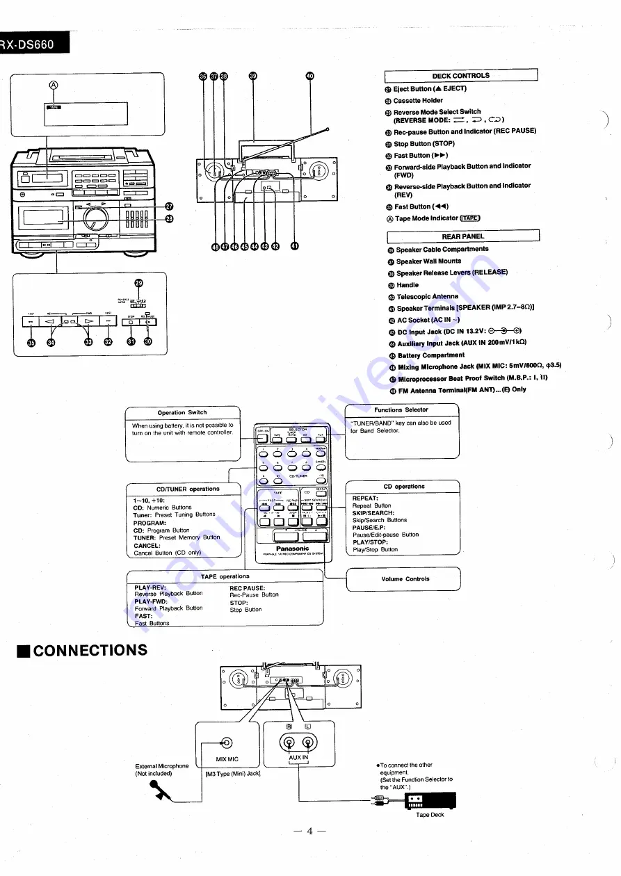 Panasonic RX-DS660 Скачать руководство пользователя страница 4