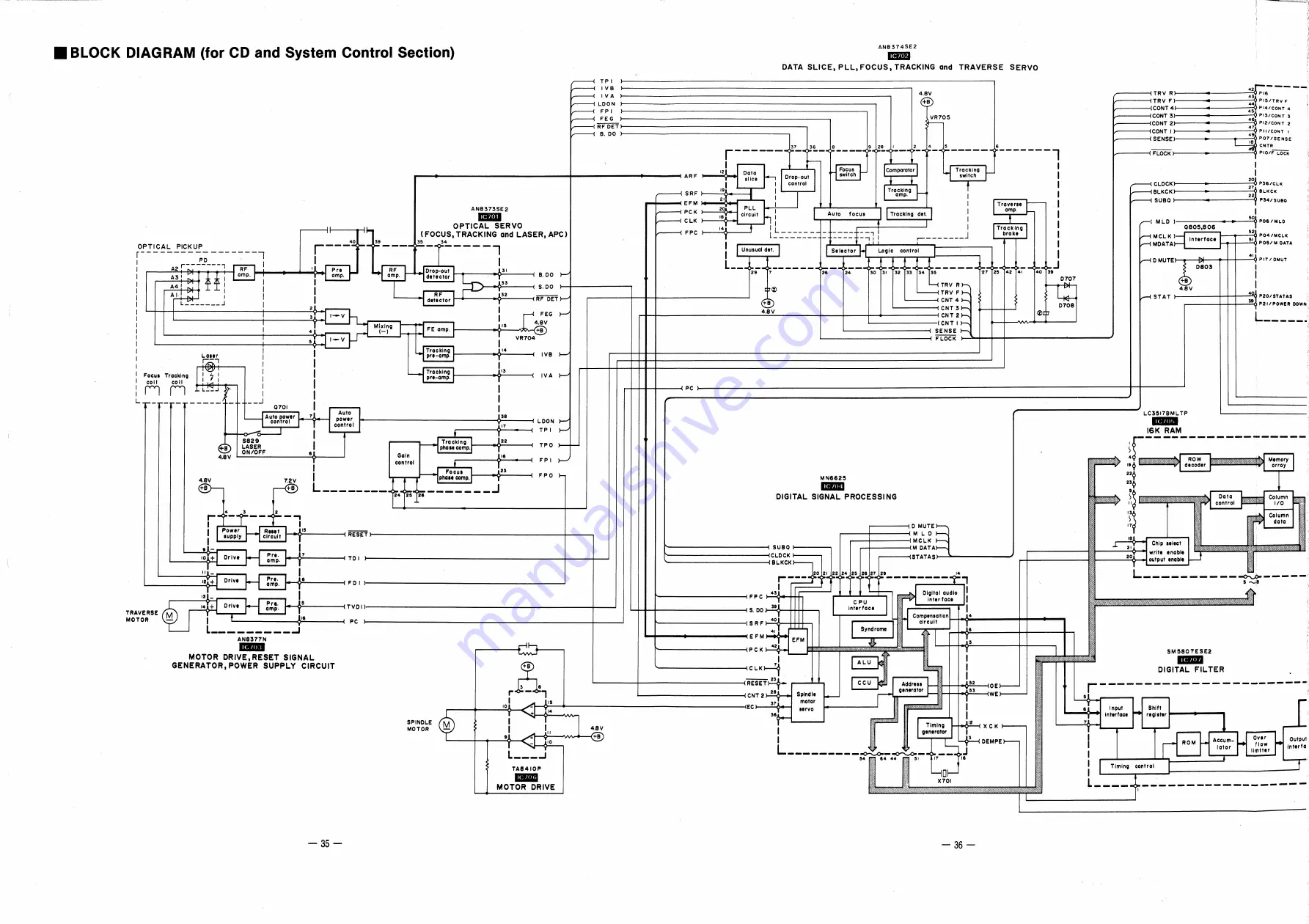 Panasonic RX-DS660 Service Manual Download Page 29