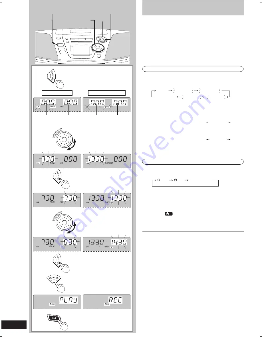 Panasonic RX-ES22 Operating Instructions Manual Download Page 34