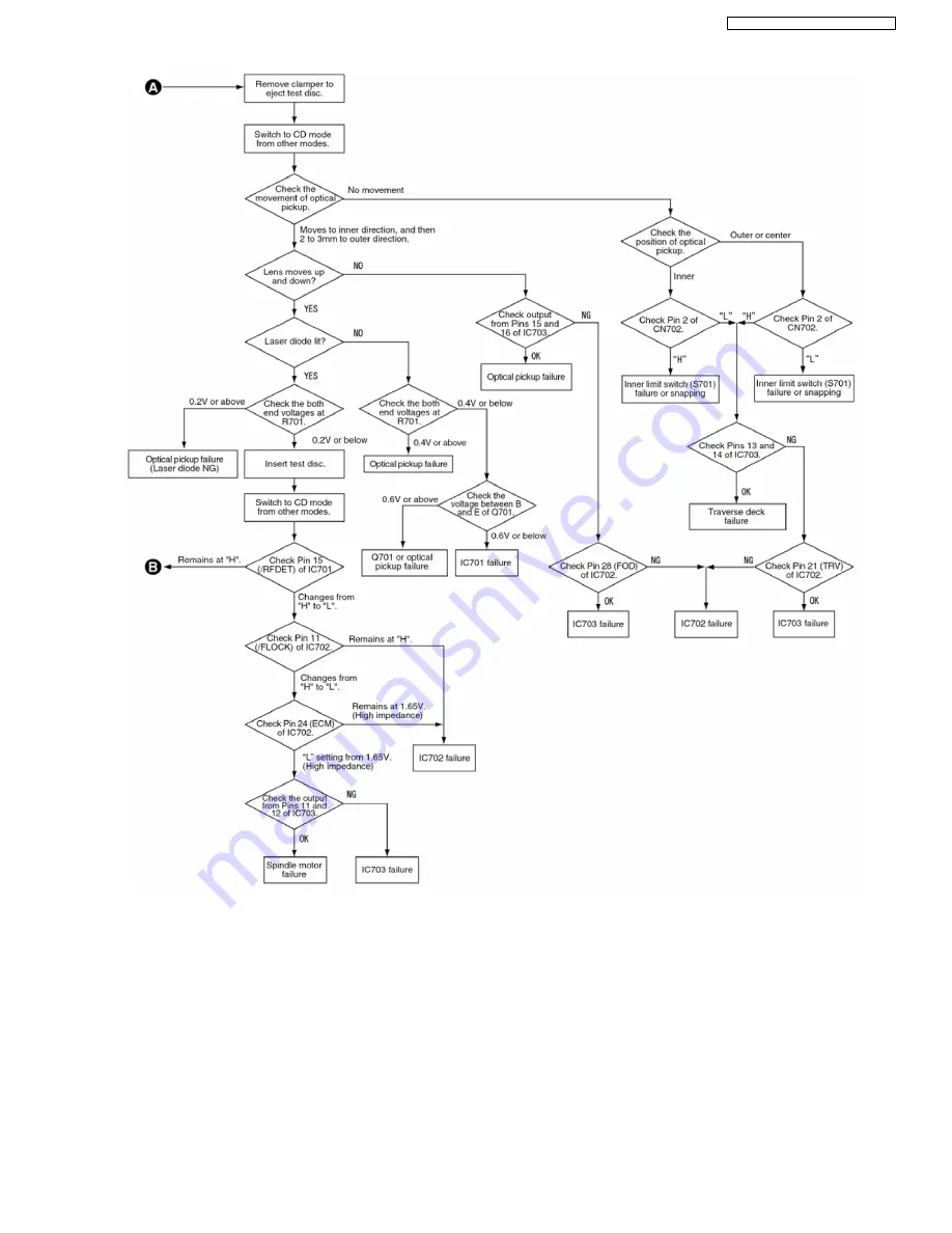 Panasonic RX-ES29GC Service Manual Download Page 71