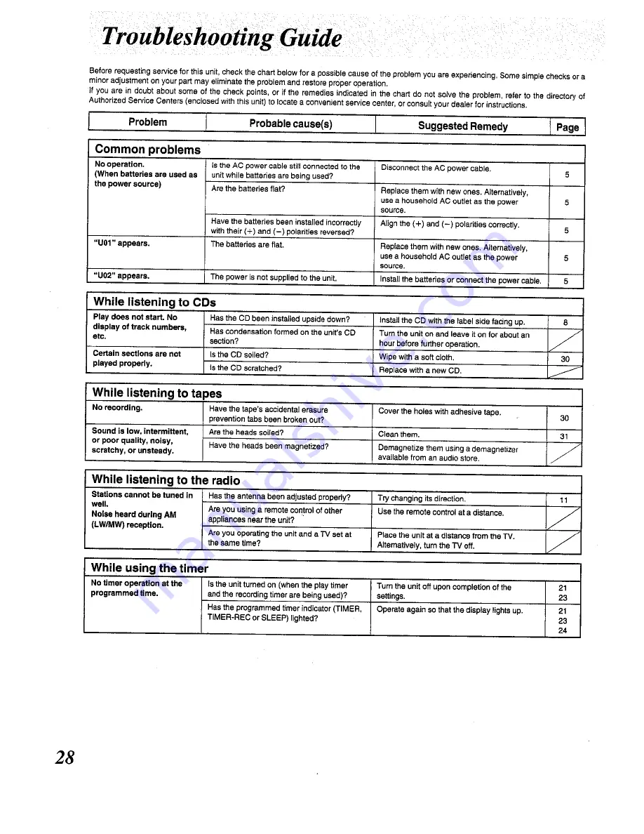 Panasonic RX-ES50 Operating Instructions Manual Download Page 28