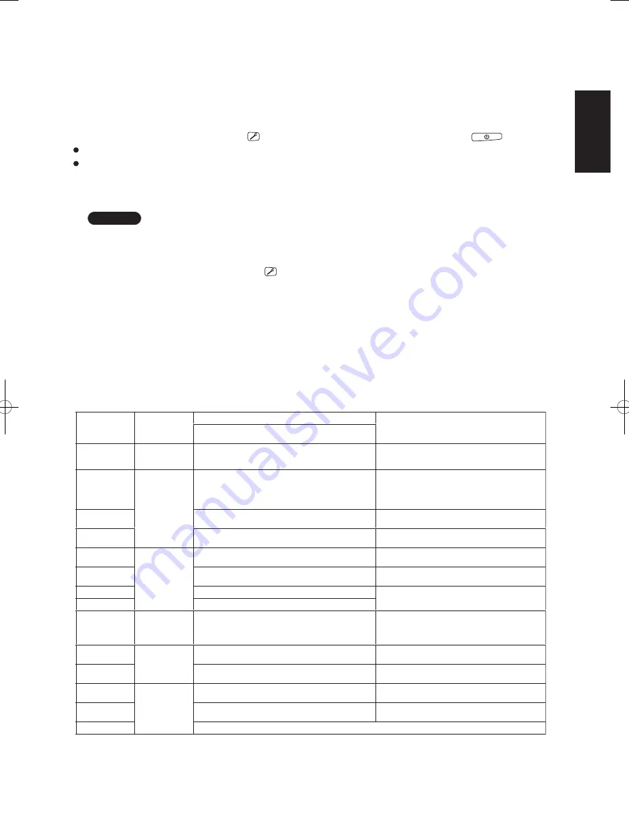 Panasonic S-200PE1E8 Technical Data & Service Manual Download Page 105