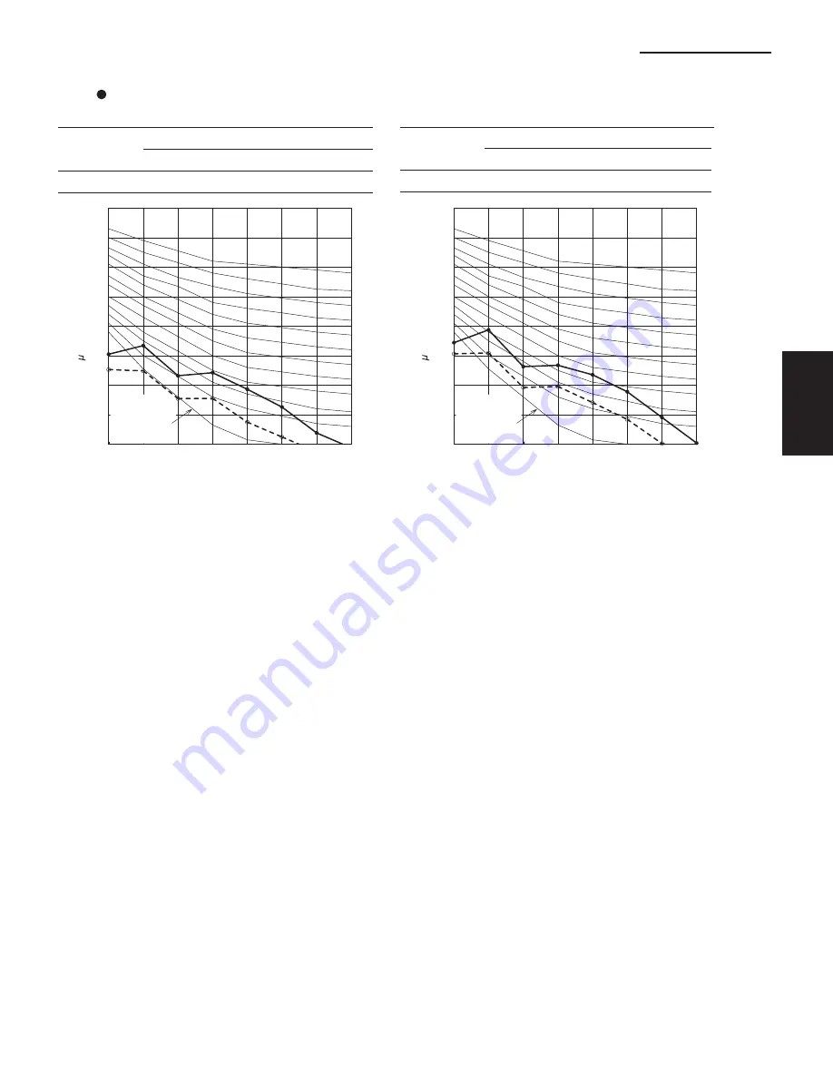 Panasonic : S-26PU1U6 Technical Data & Service Manual Download Page 81