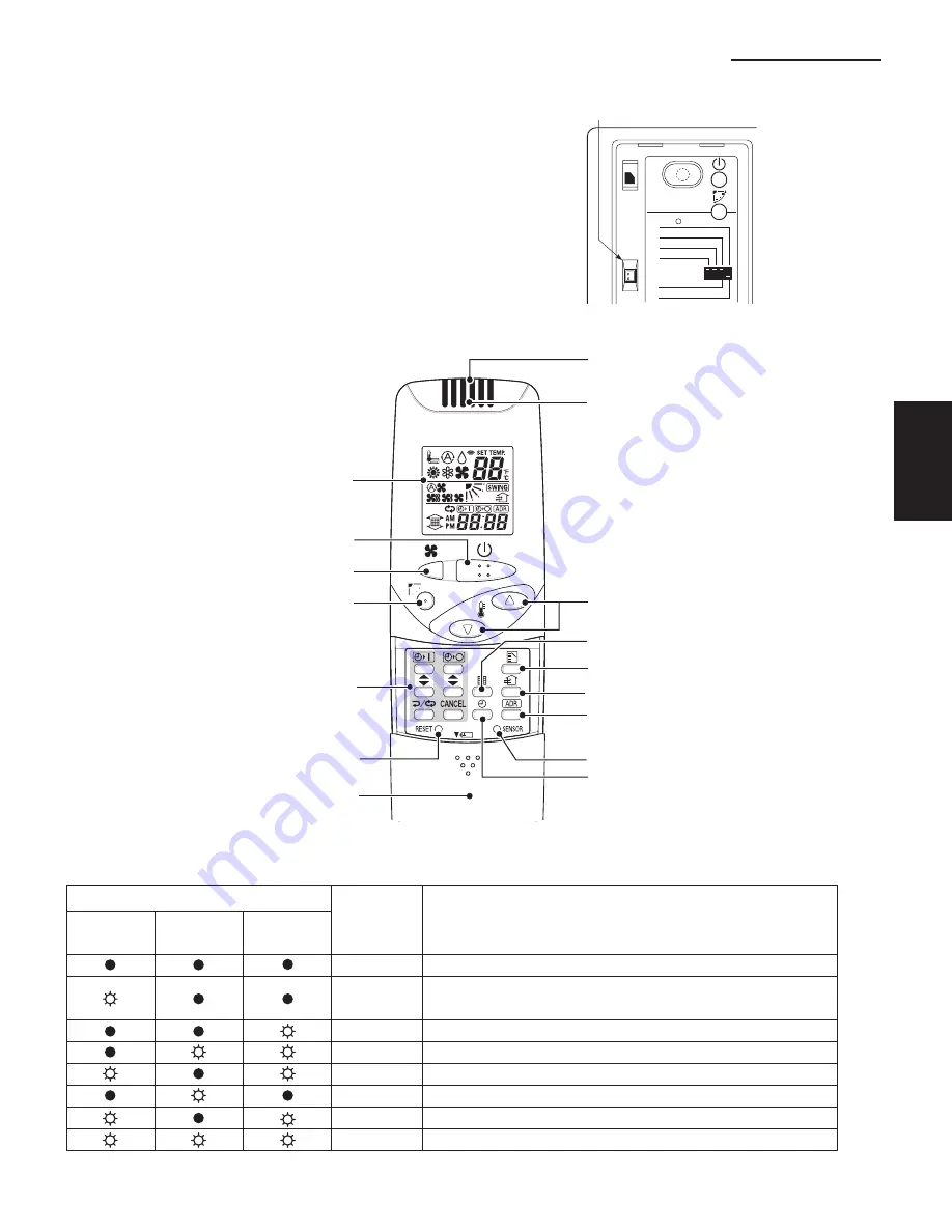 Panasonic : S-26PU1U6 Technical Data & Service Manual Download Page 197