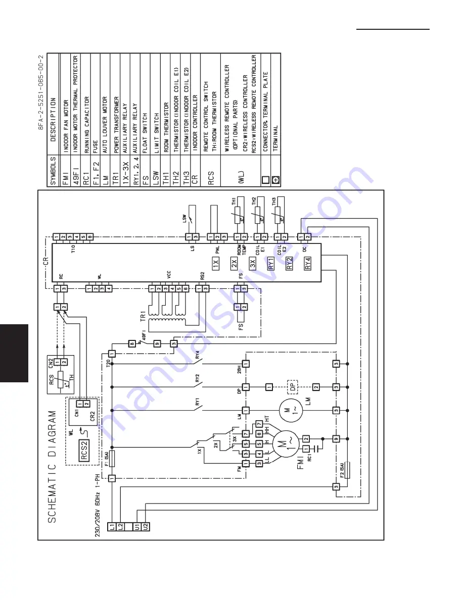 Panasonic : S-26PU1U6 Скачать руководство пользователя страница 226