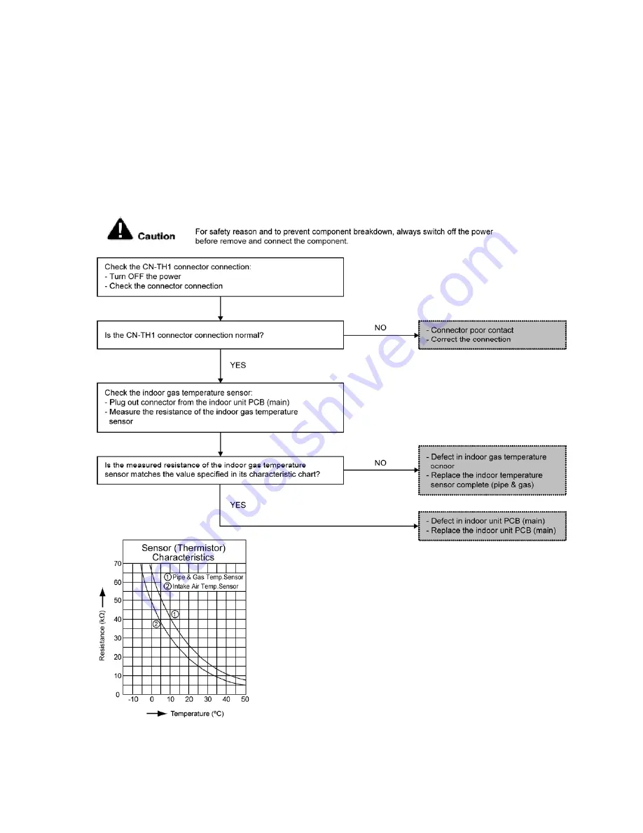 Panasonic S-32NA1E5 Service Manual Download Page 247