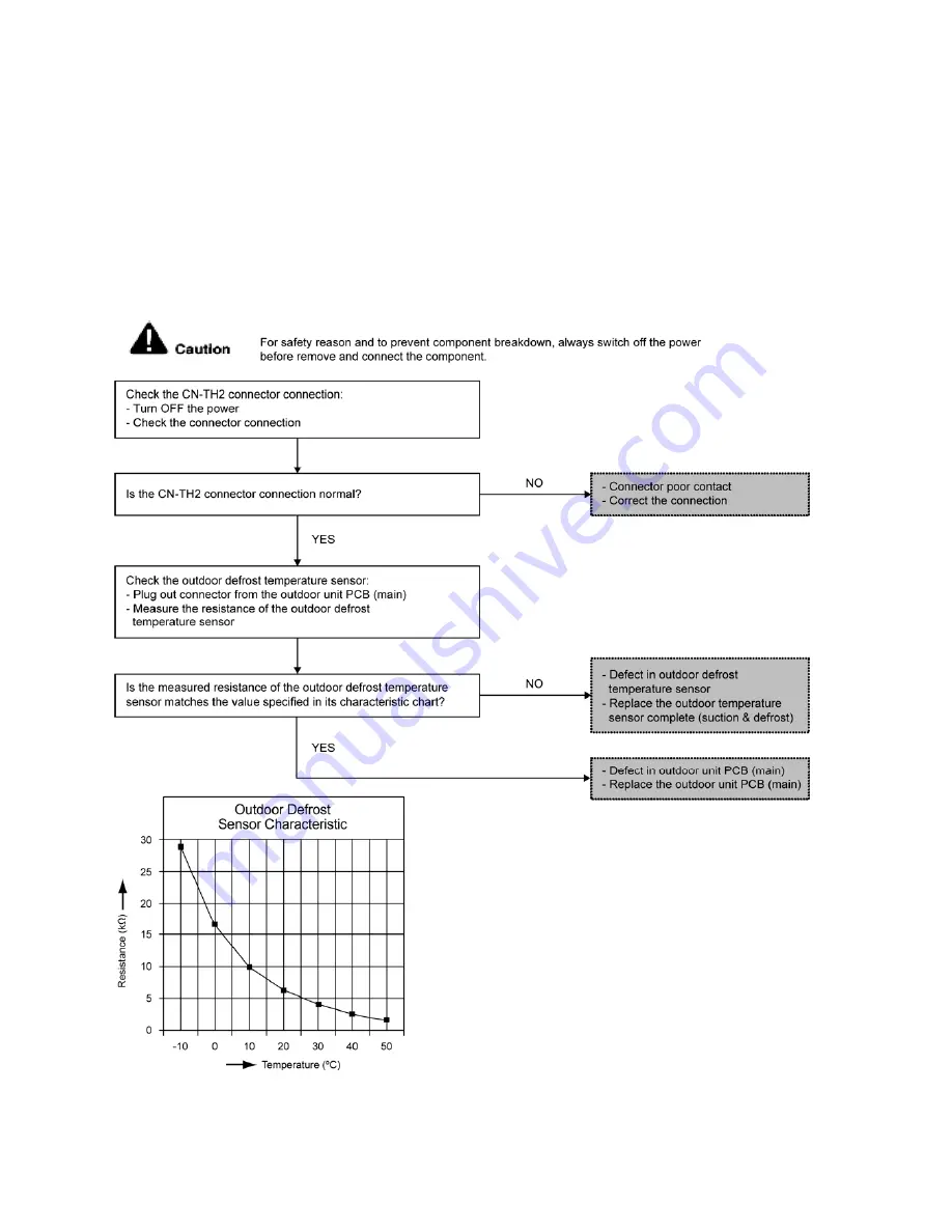 Panasonic S-32NA1E5 Service Manual Download Page 264