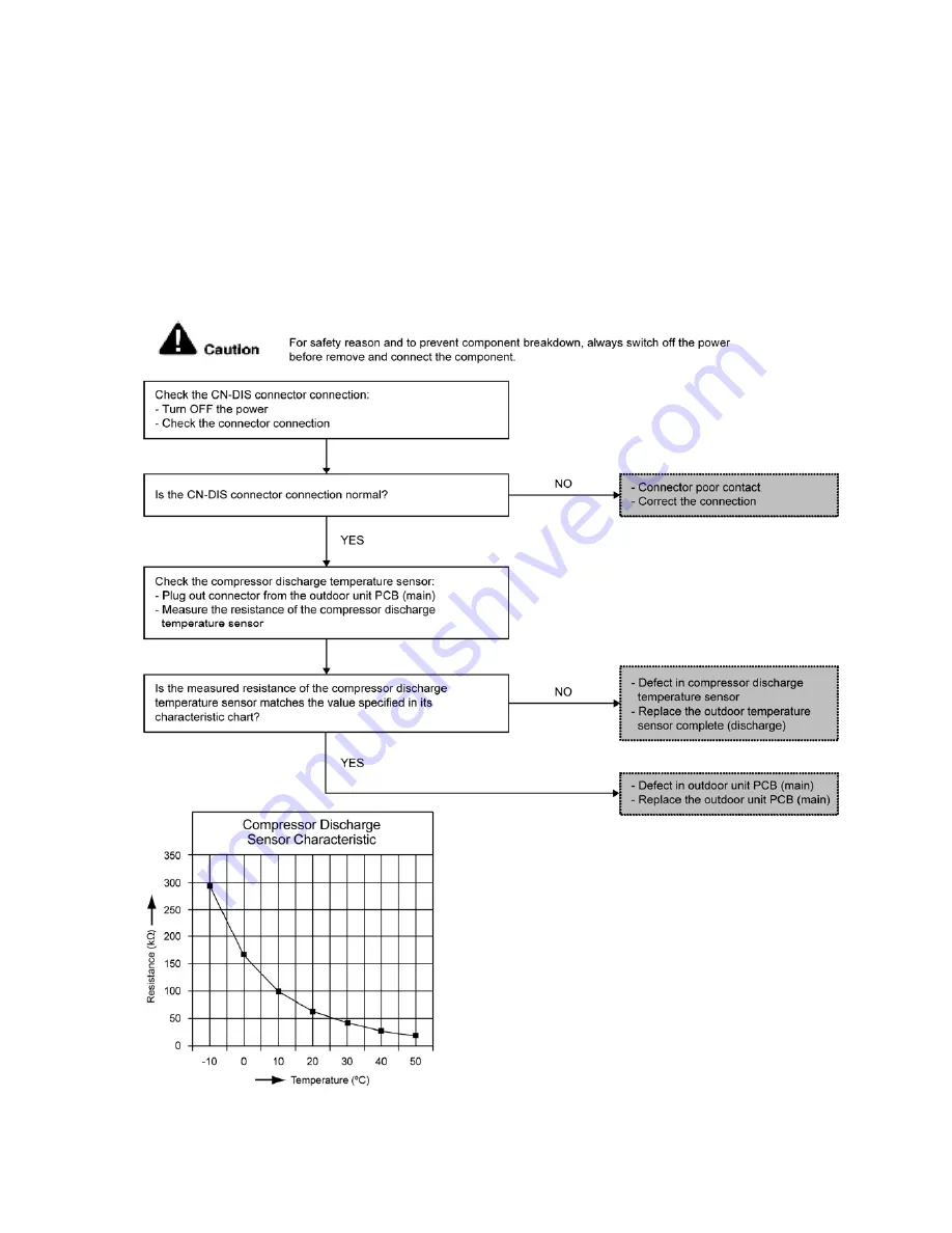 Panasonic S-32NA1E5 Service Manual Download Page 265