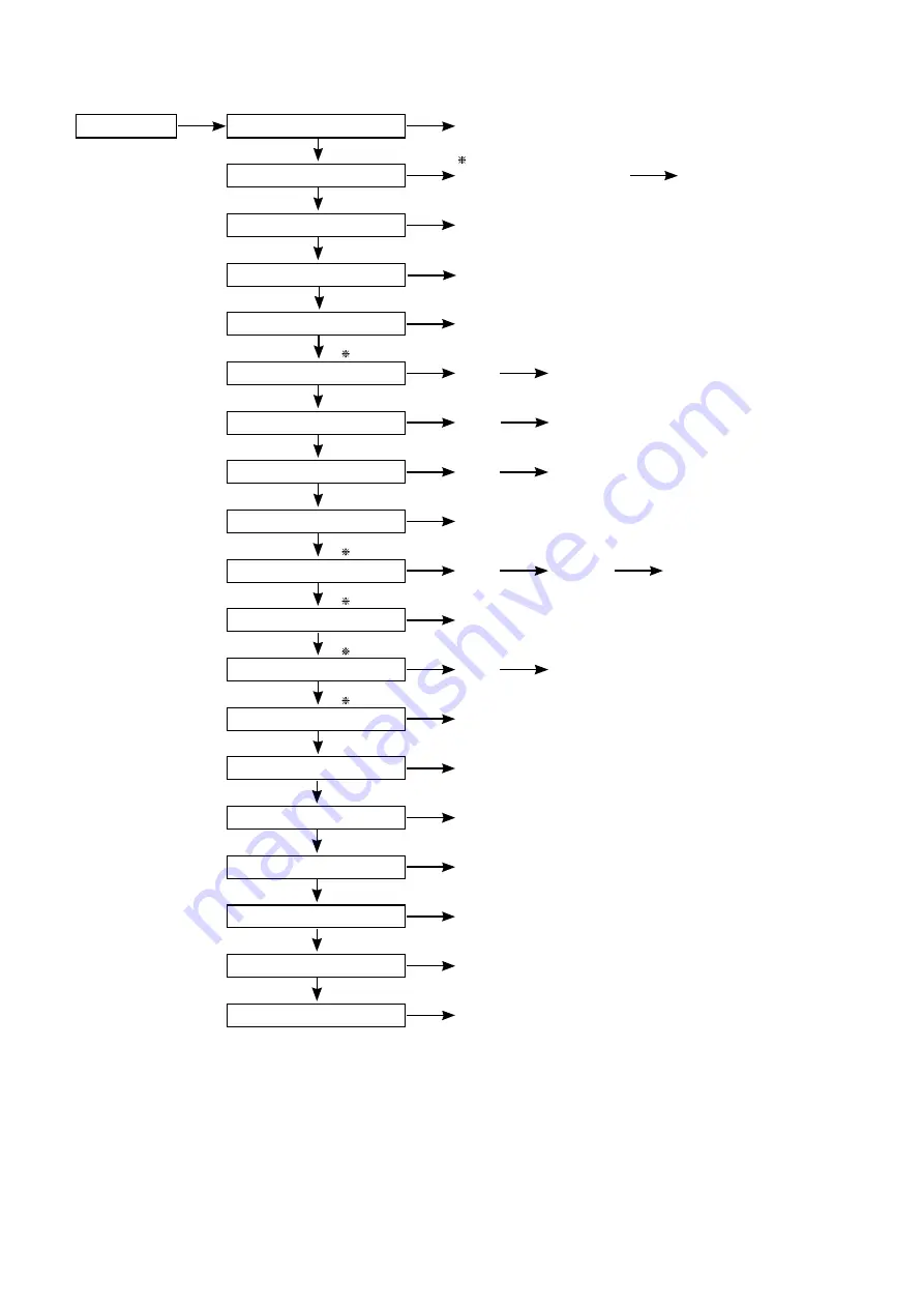 Panasonic S-71WF3E Service Manual Download Page 85