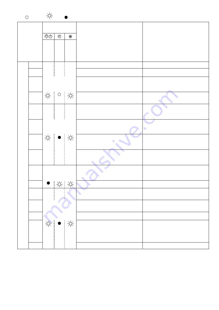 Panasonic S-71WF3E Service Manual Download Page 143