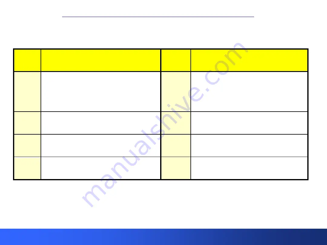 Panasonic S Series Technical Manual Download Page 7