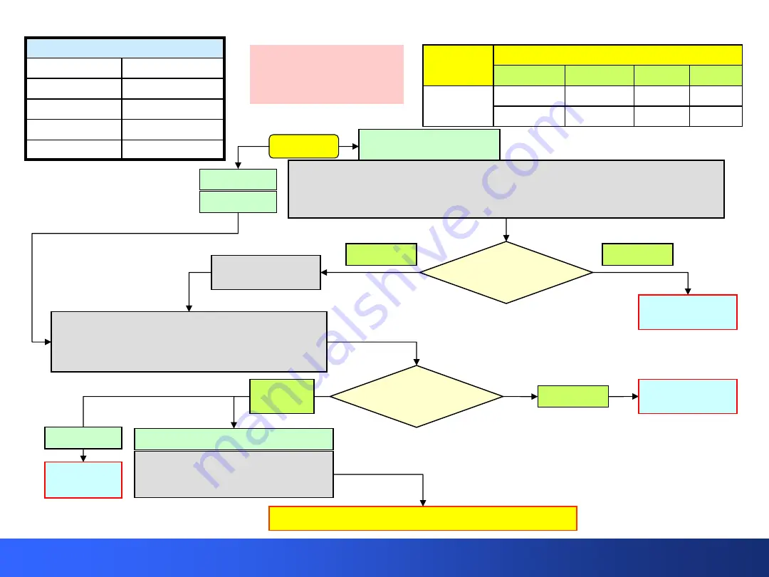 Panasonic S Series Technical Manual Download Page 78