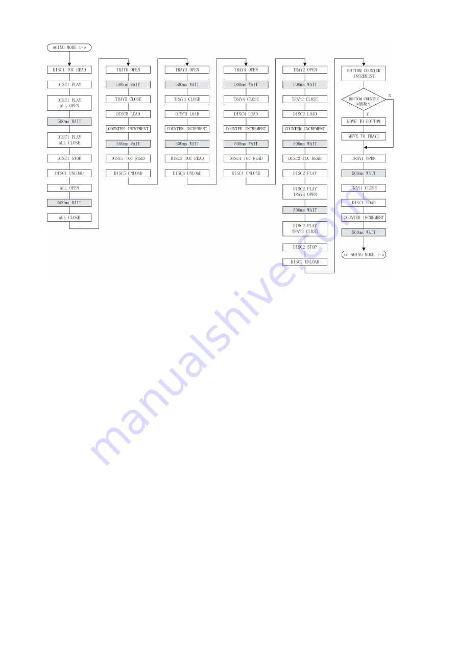 Panasonic SA-AK180PN Service Manual Download Page 22