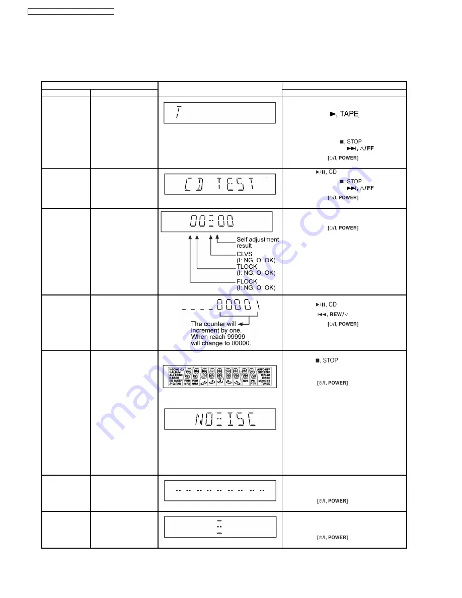 Panasonic SA-AK240E Скачать руководство пользователя страница 16