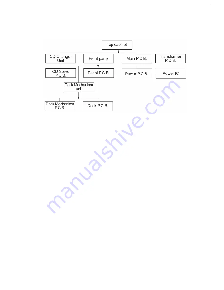 Panasonic SA-AK240E Service Manual Download Page 23