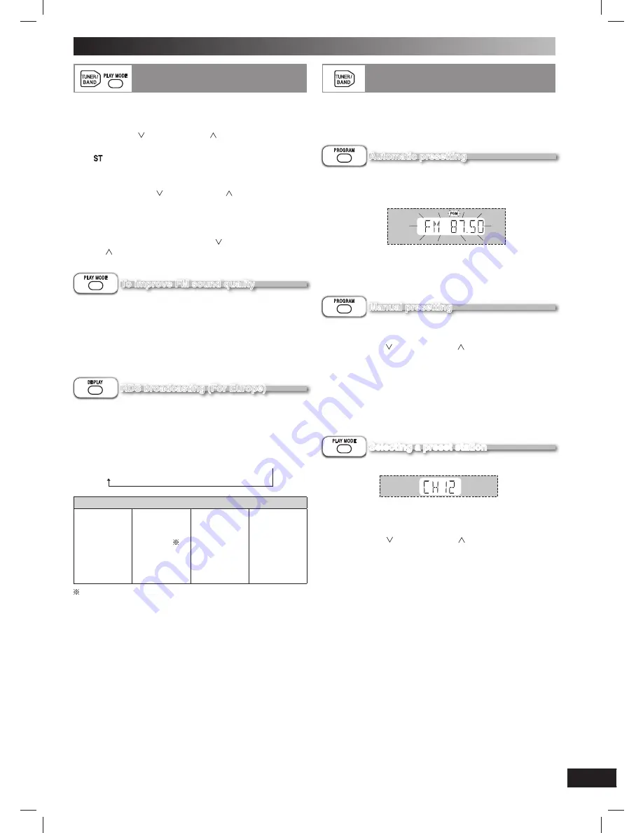 Panasonic SA-AK250 Operating Instructions Manual Download Page 13