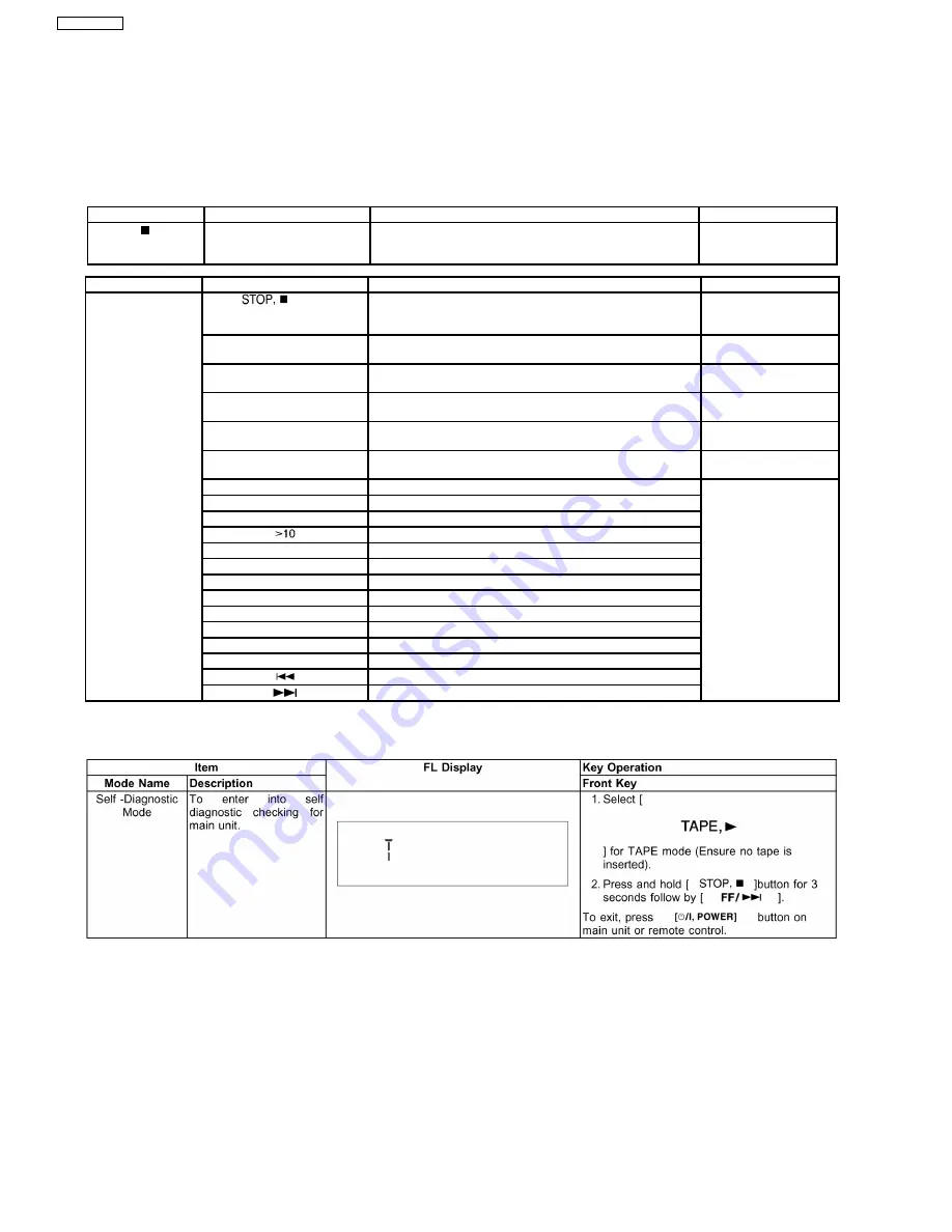 Panasonic SA-AK250GCP Service Manual Download Page 16