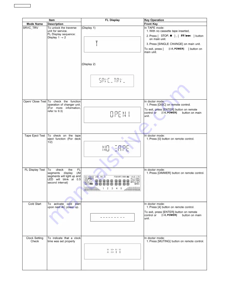 Panasonic SA-AK250GCP Service Manual Download Page 18