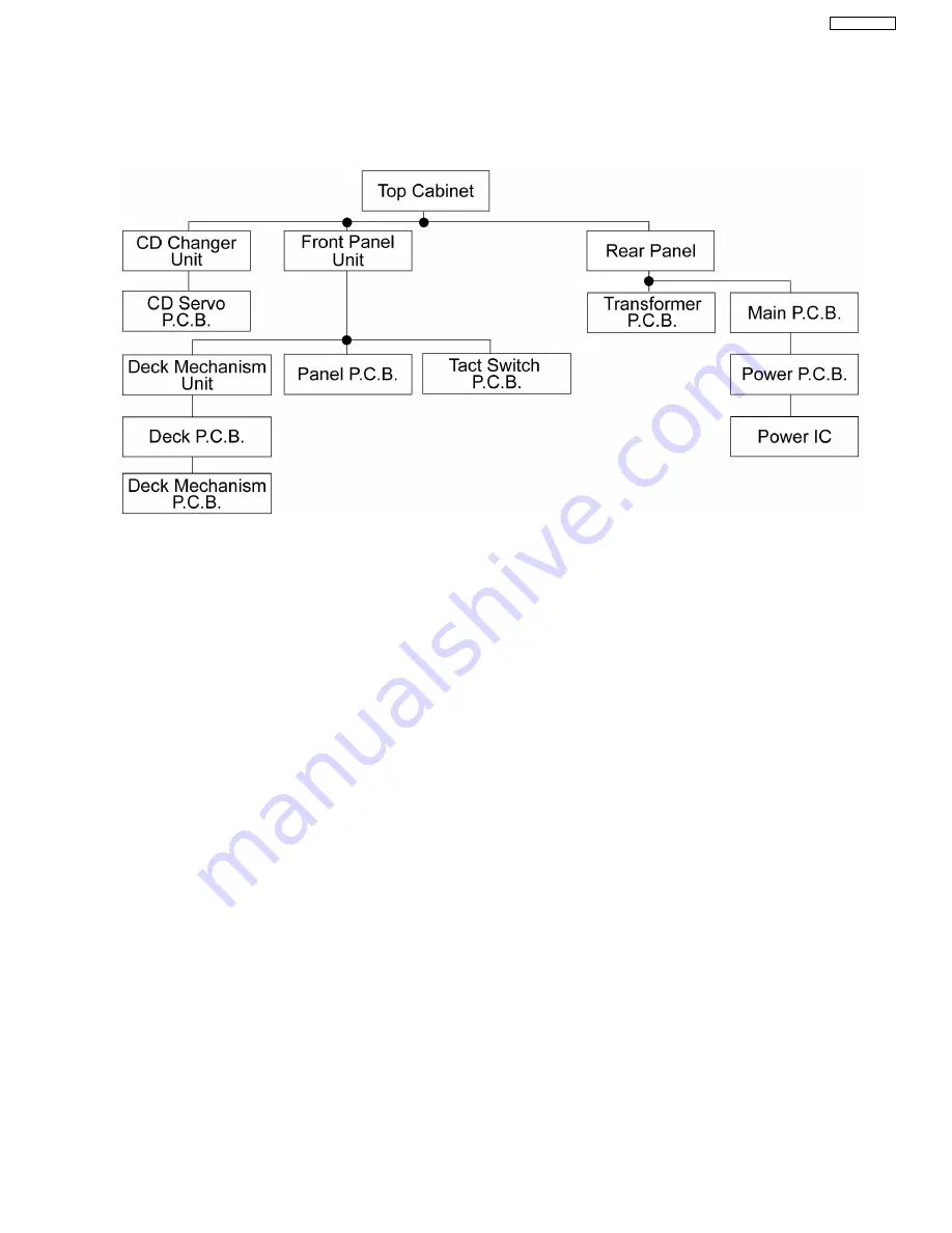 Panasonic SA-AK250GCP Service Manual Download Page 27