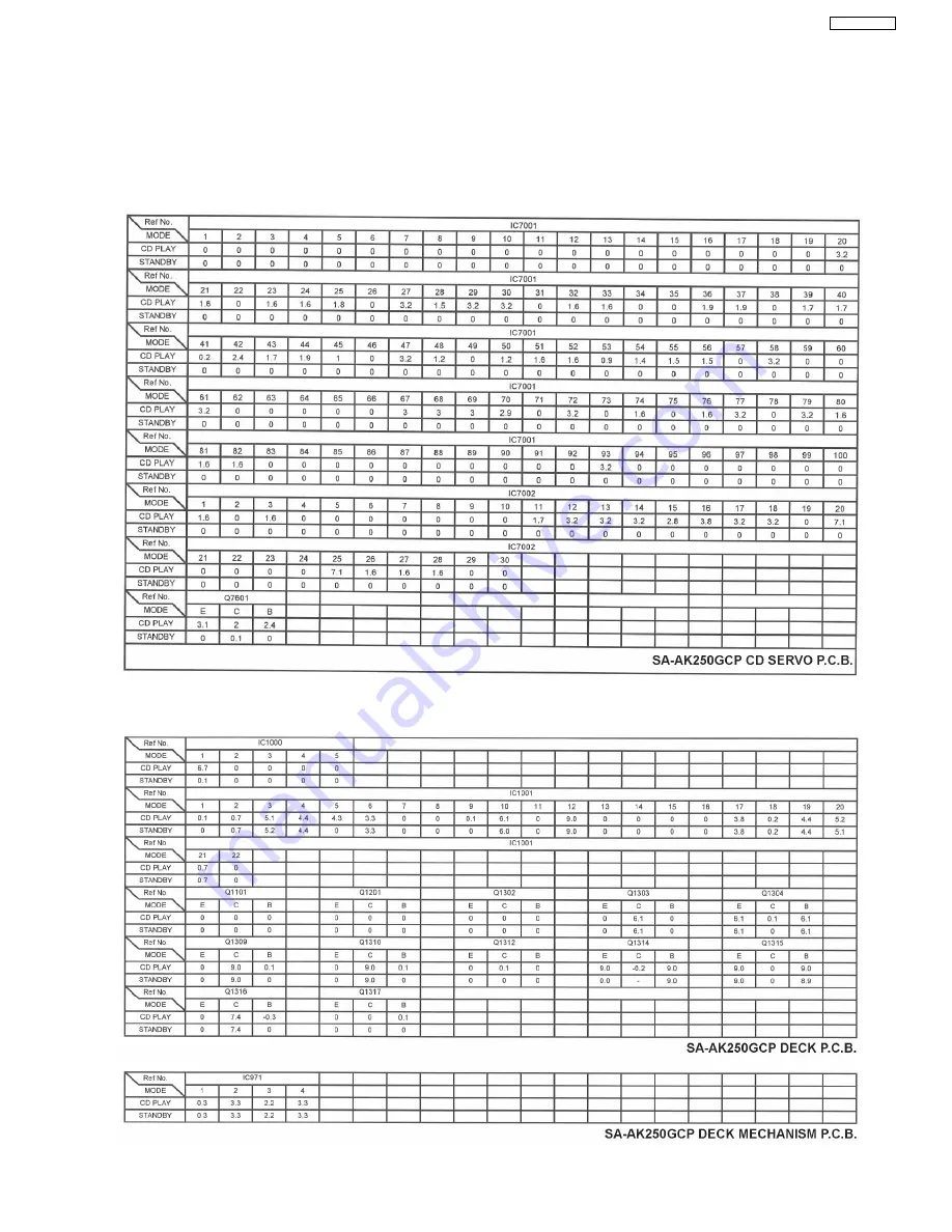 Panasonic SA-AK250GCP Service Manual Download Page 49