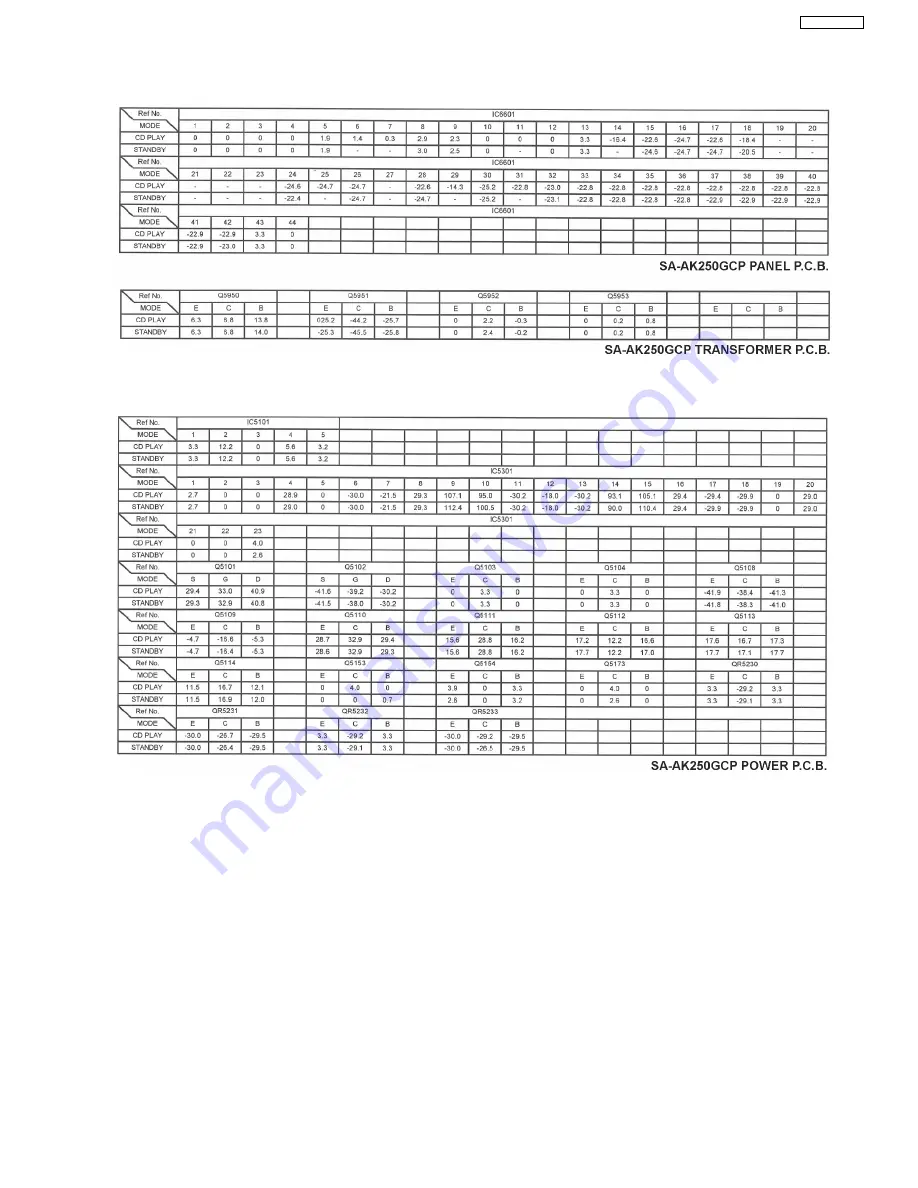 Panasonic SA-AK250GCP Service Manual Download Page 51