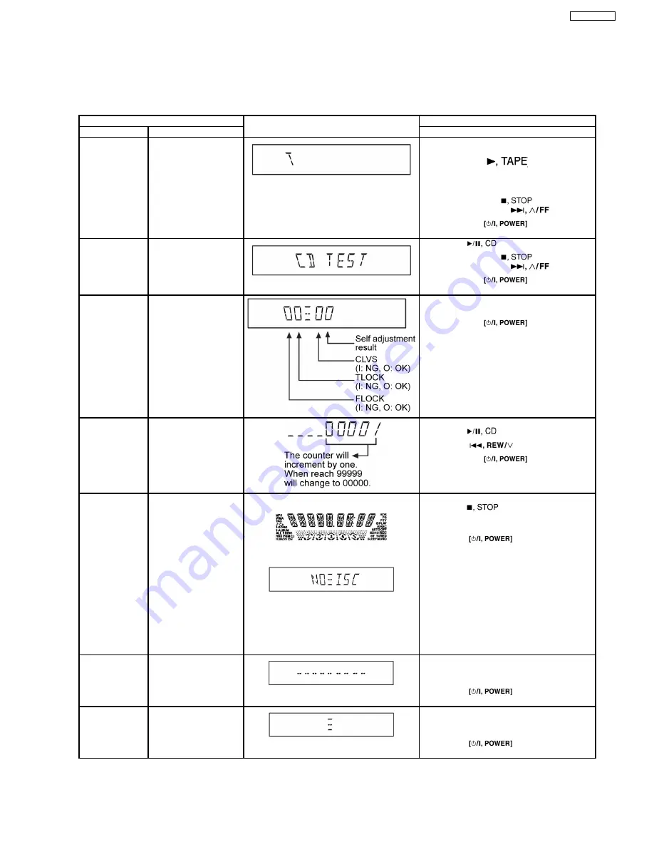 Panasonic SA-AK340 Скачать руководство пользователя страница 15