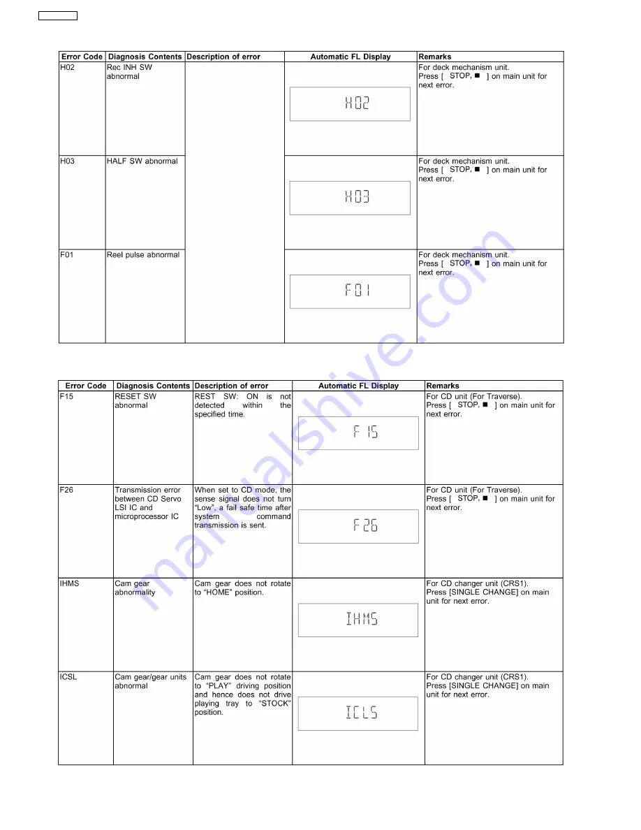 Panasonic SA-AK350PL Service Manual Download Page 22