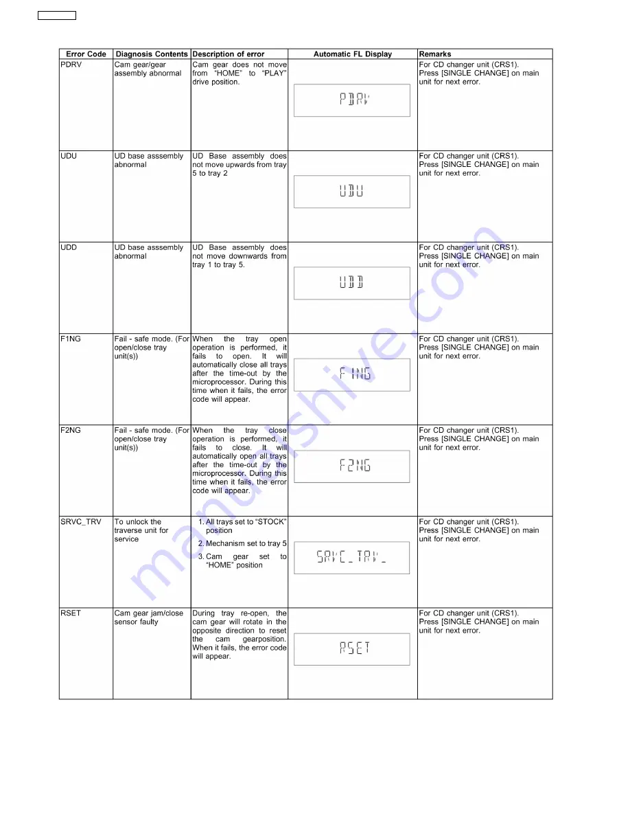 Panasonic SA-AK350PL Service Manual Download Page 24