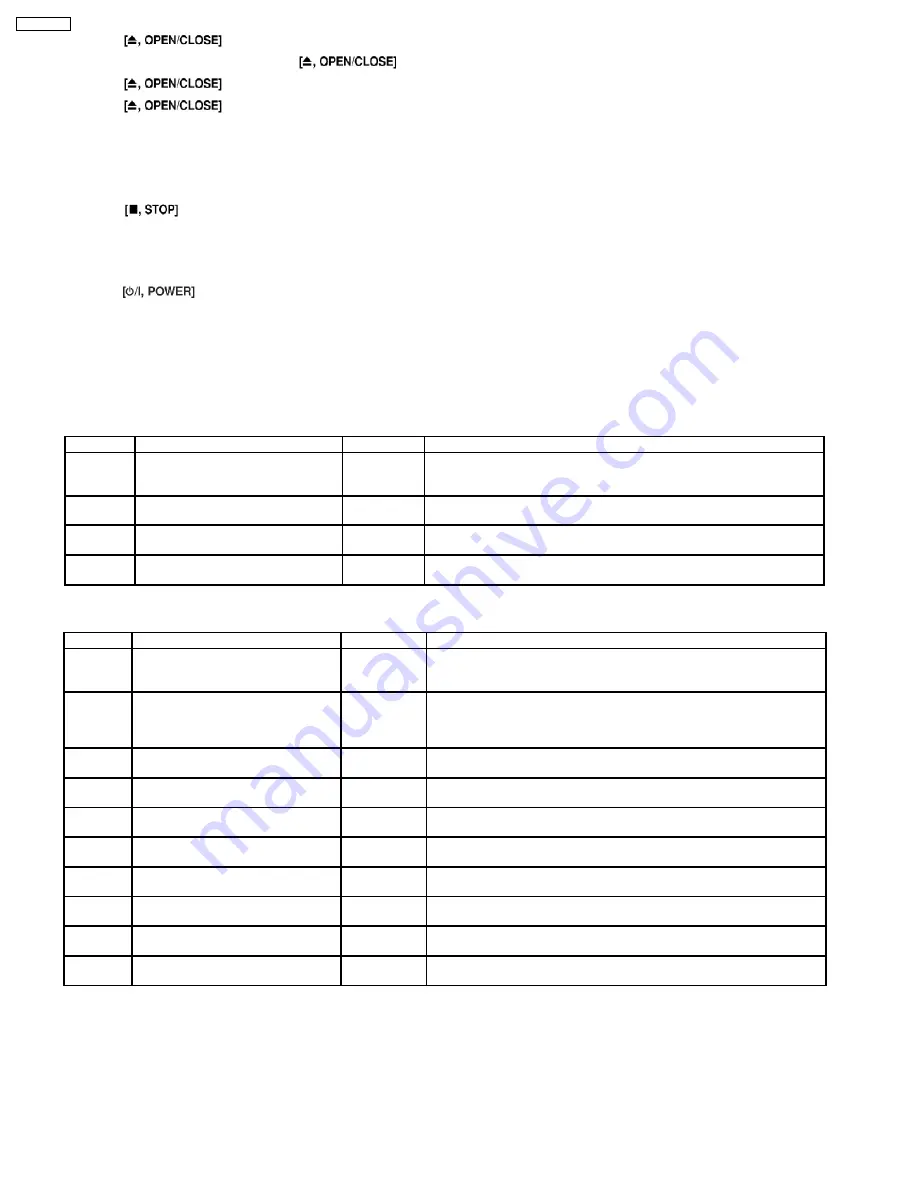 Panasonic SA-AK633P Service Manual Download Page 46