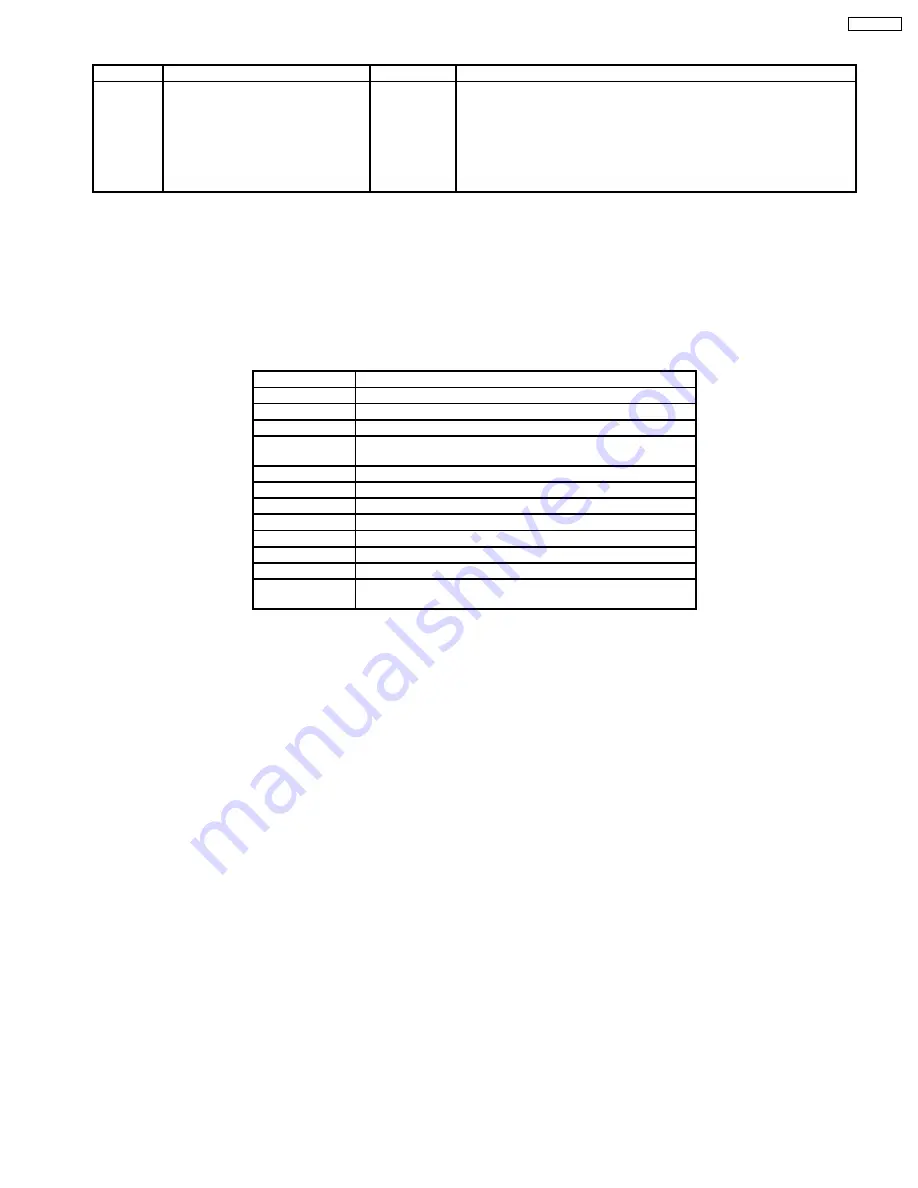 Panasonic SA-AK633P Service Manual Download Page 47