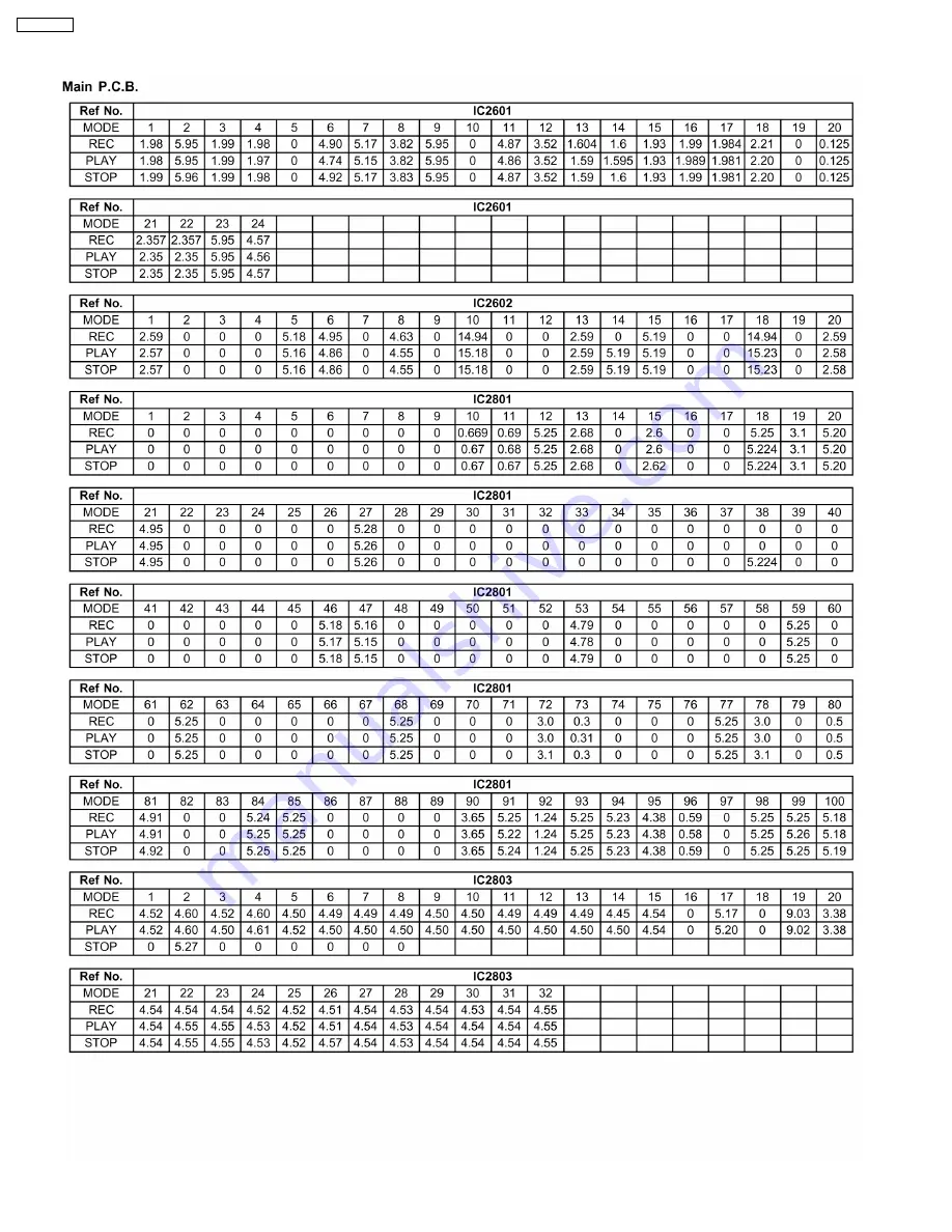 Panasonic SA-AK633P Service Manual Download Page 60