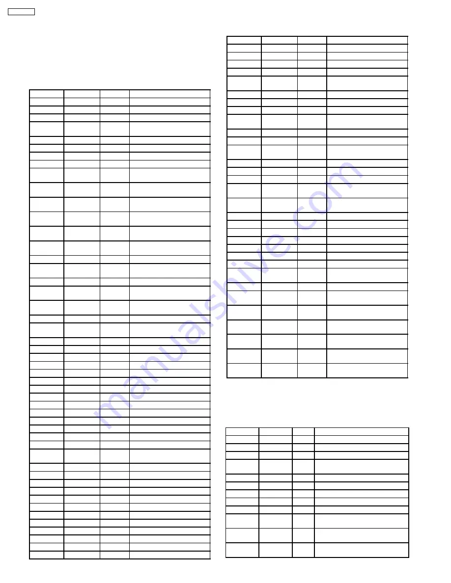 Panasonic SA-AK633P Service Manual Download Page 90