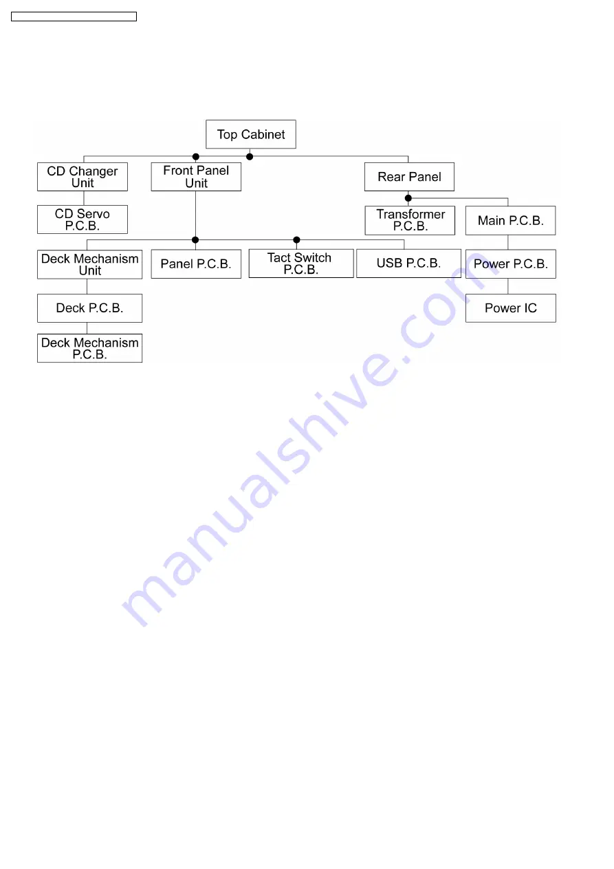 Panasonic SA-AK750E Service Manual Download Page 26