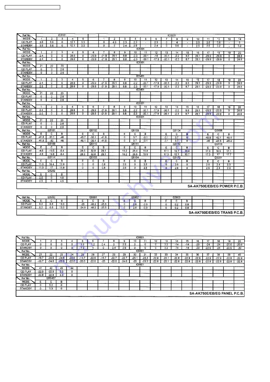 Panasonic SA-AK750E Service Manual Download Page 52