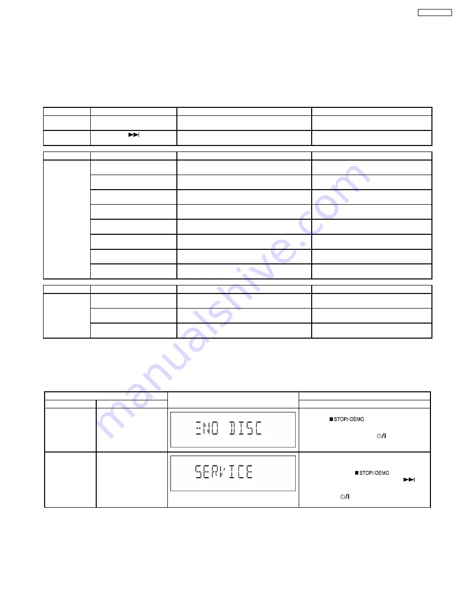 Panasonic SA-AK970GCP Service Manual Download Page 15