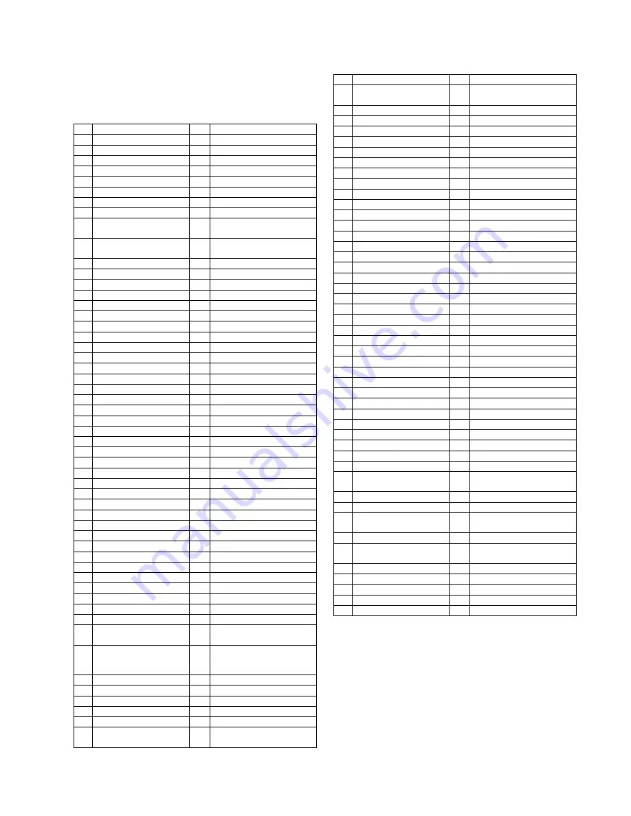 Panasonic SA-AKX52 Service Manual Download Page 123