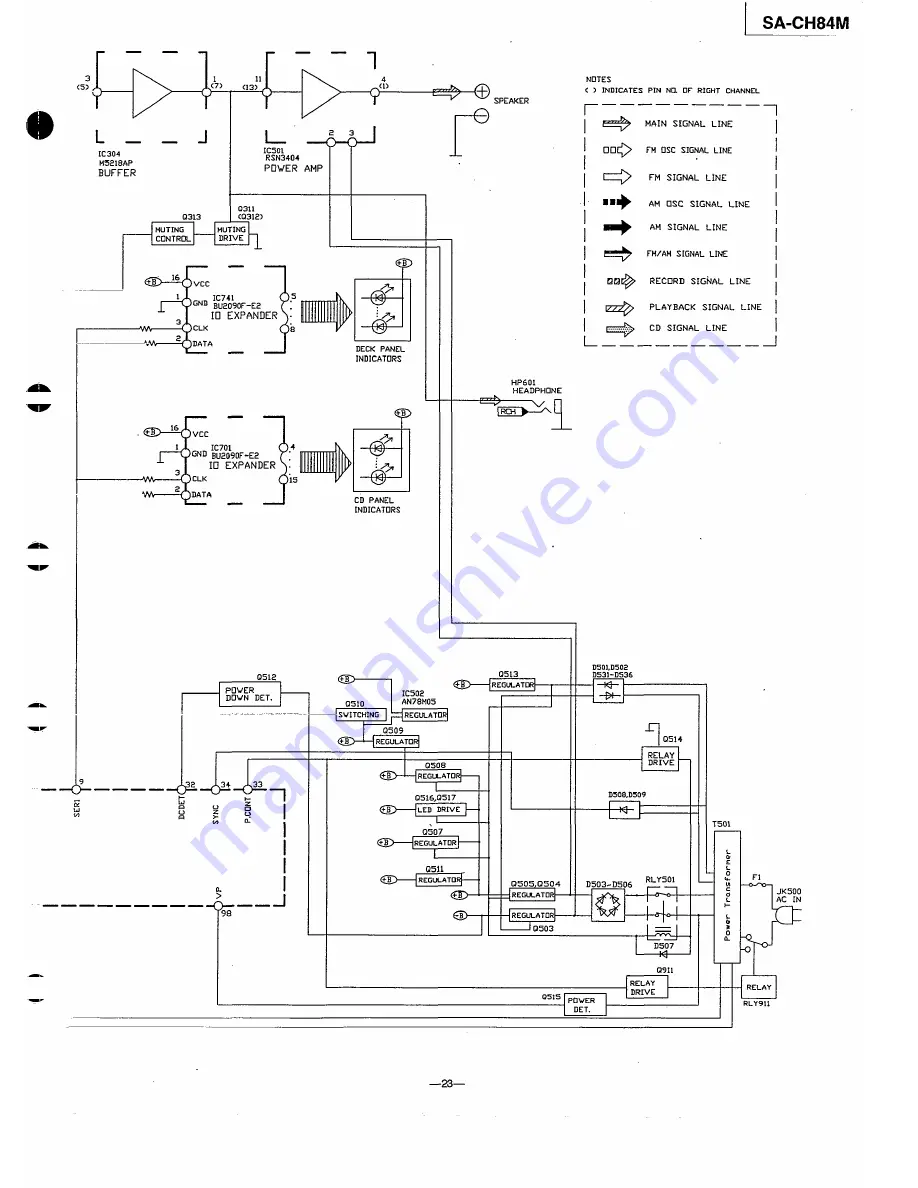 Panasonic SA-CH84M Service Manual Download Page 23