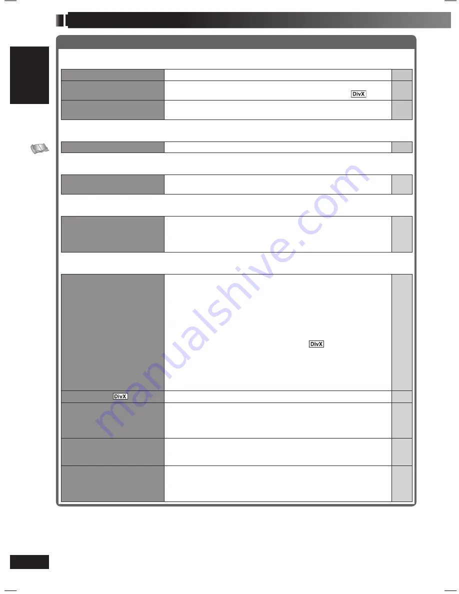 Panasonic SA-HT340 Operating Instructions Manual Download Page 34