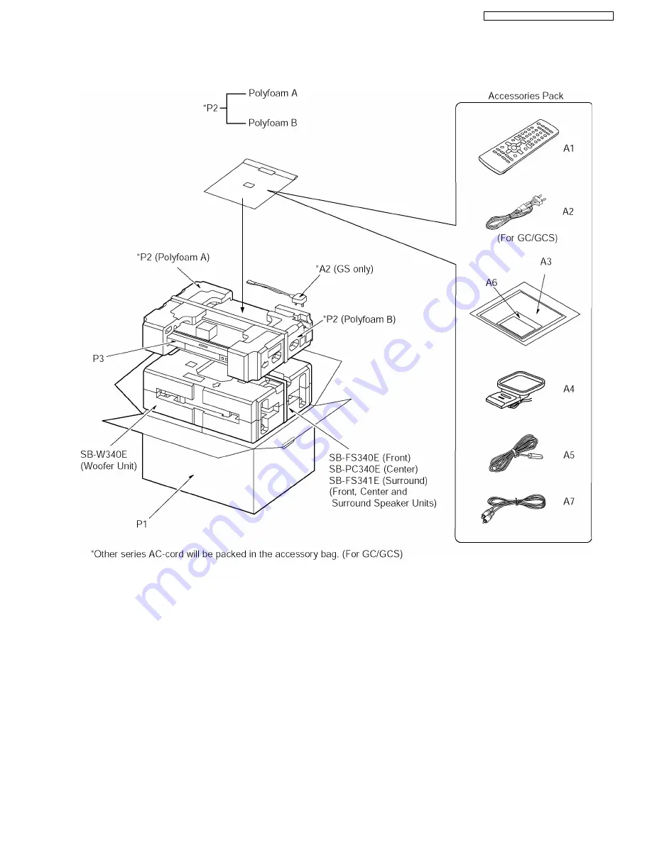 Panasonic SA-HT340GC Service Manual Download Page 88