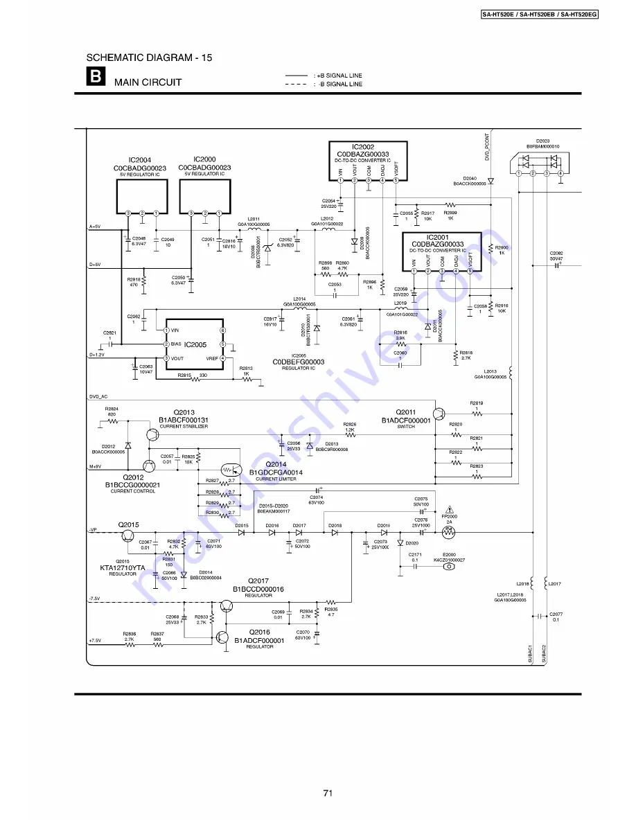 Panasonic SA-HT520E Скачать руководство пользователя страница 71